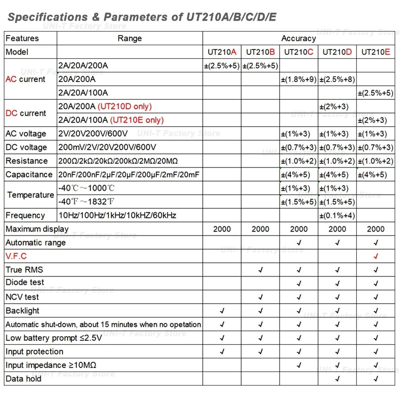 UT210E UT210D UT210 C/B/A Mini hak do miernika cęgowego Łatwe do odczytania