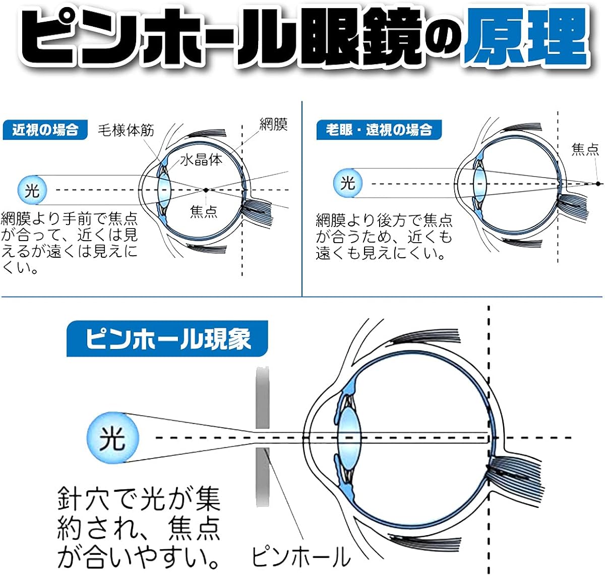Amazon Co Jp ピンホールメガネ 視力回復 視力トレーニング 視力改善 近視 遠視 老眼 疲れ目 リフレッシュ 乱視の改善 視力トレーニング 男女兼用 産業 研究開発用品 Amazon Co Jp ピンホールメガネ 視力回復 視力トレーニング 視力改善 近視 遠視 老眼 疲れ目 リフレッシュ 乱視の改善 視力トレーニング 男女兼用 産業 研究開発用品