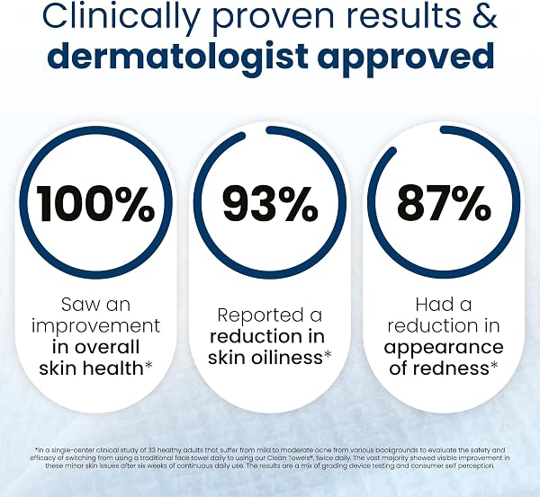 Clean Skin Club Clean Towels XL®, 100% USDA Biobased Face Towel, Disposable Face Towelette, Eczema Association Accepted, Makeup Remover Dry Wipes, Ultra Soft, 1 Pack, 50 Ct - 4