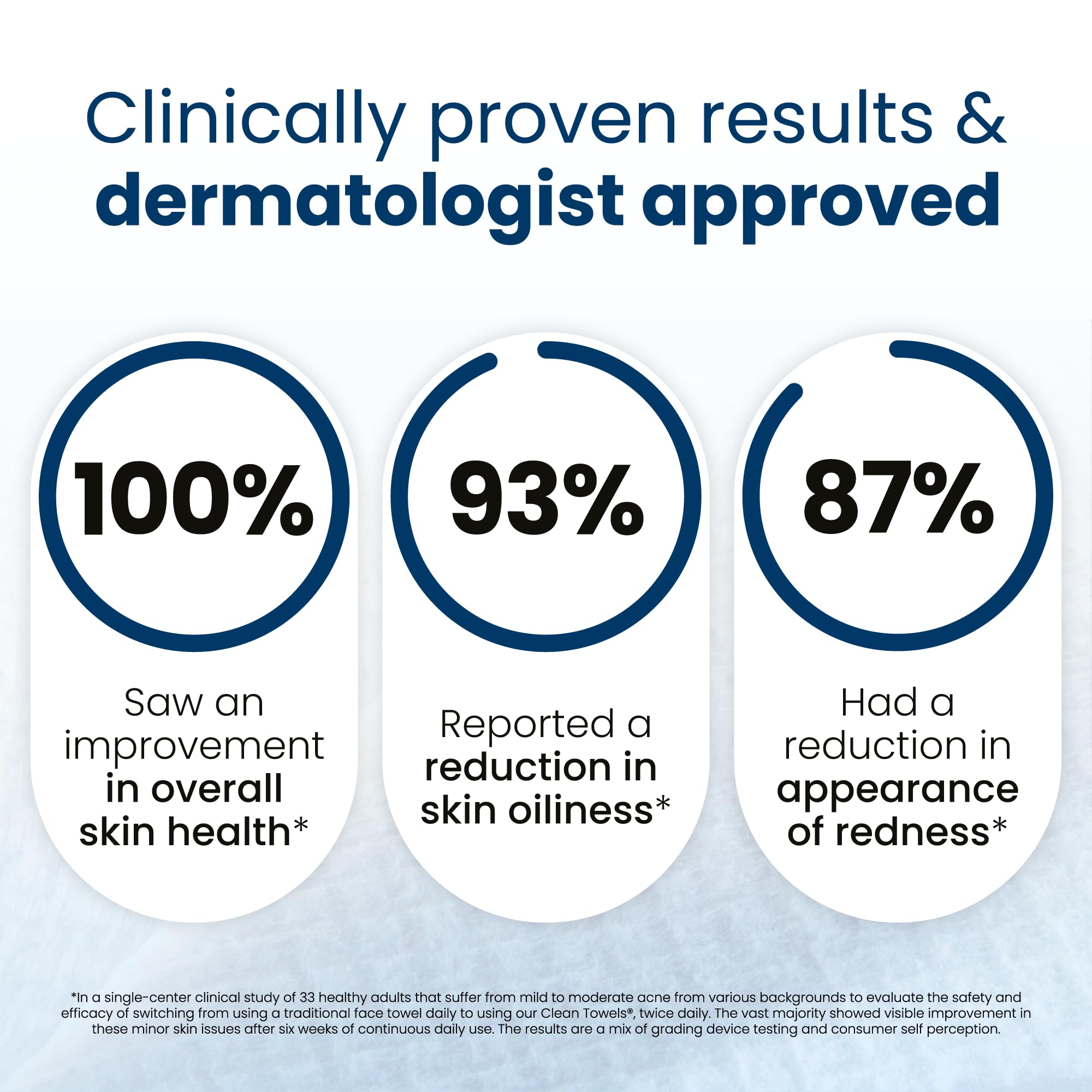 Clean Skin Club Clean Towels XL™, 100% USDA Biobased Face Towel, Disposable Face Towelette, Eczema Association Accepted, Makeup Remover Dry Wipes, Ultra Soft, 100 Ct, 2 Pack