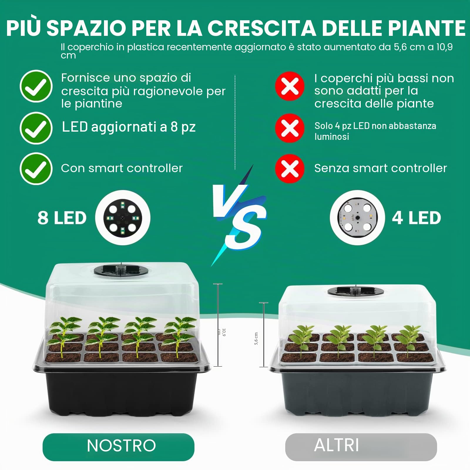 RIOGOO Confezione da 6 vassoi per semi con luce di coltivazione, kit di avviamento per semi temporizzati con luminositÃ e umiditÃ regolabili, kit di germinazione in serra (12x6,72 celle)