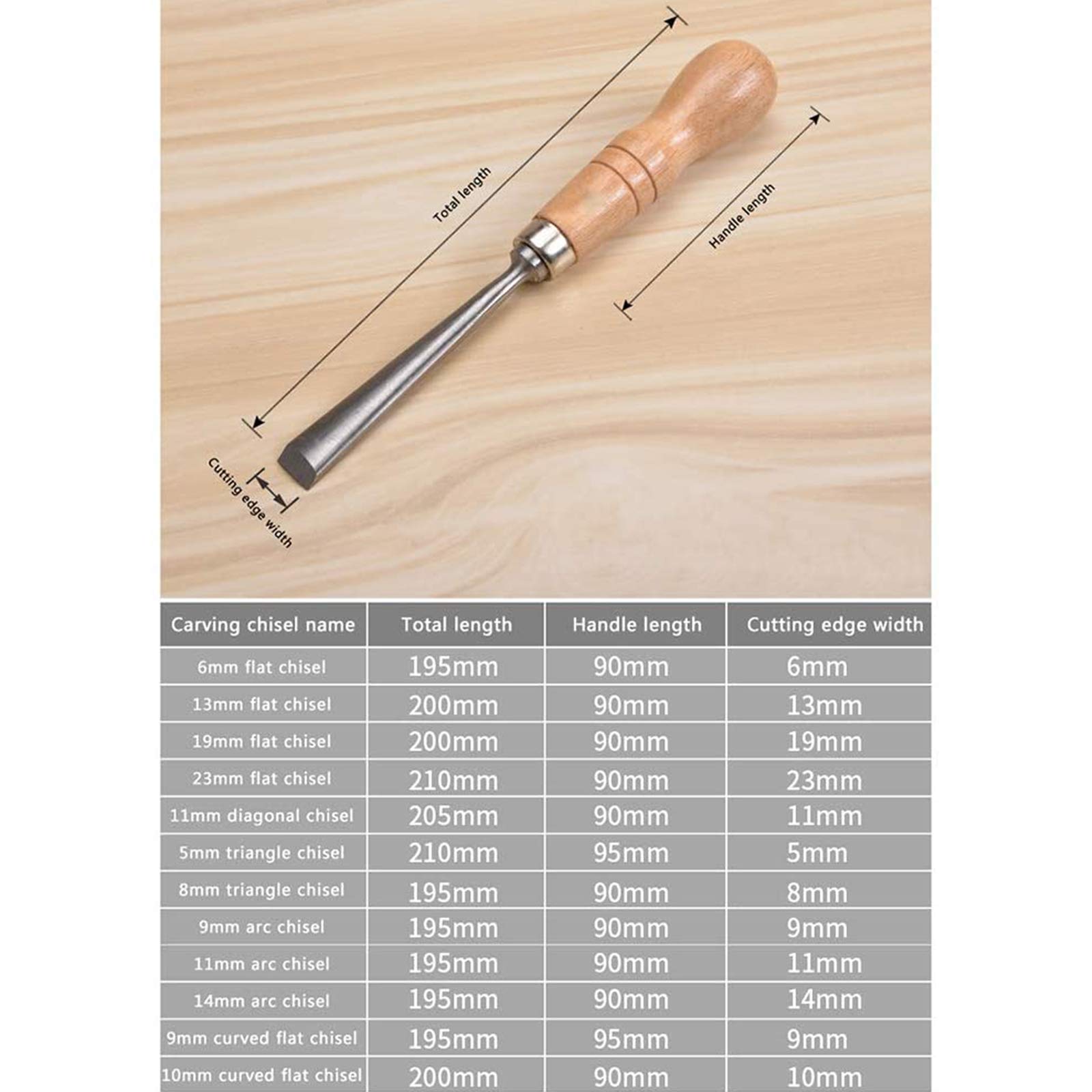 Juego de herramientas de cincel para tallado de madera, gubias para herramientas manuales profesionales para carpintería, 12 piezas, juego de cinceles para tallado de madera con caja de madera, cince