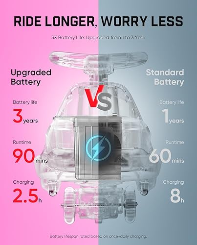 Miniatura 7 de FanttikRide N10 - Coche eléctrico clásico con pedal, batería recargable tipo C, trapeador desmontable con un solo clic, GlideWiz, antivuelco, ruedas