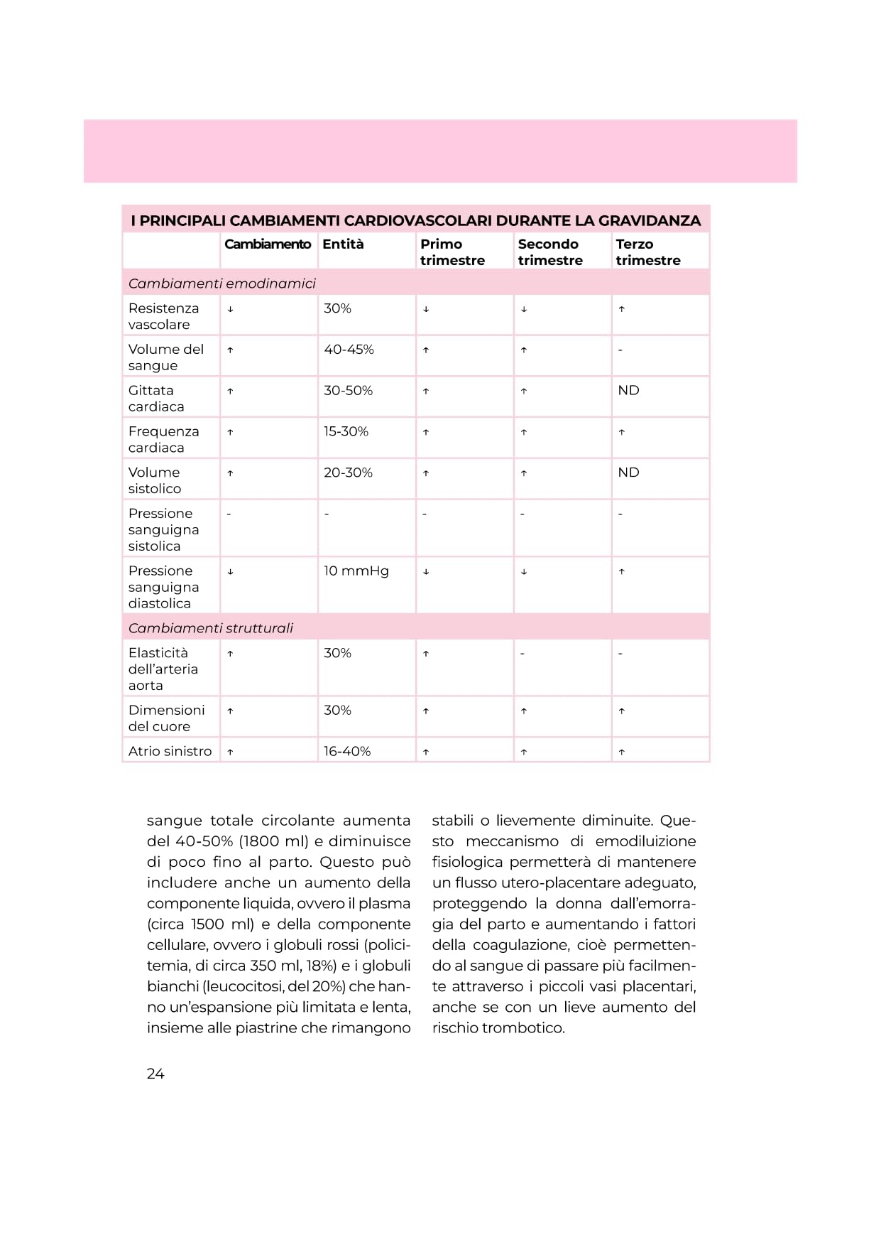 Allenamento in gravidanza. La prima guida scientifica di energica in gravidanza per il benessere psicofisico di mamma e bambino. Ediz. a colori
