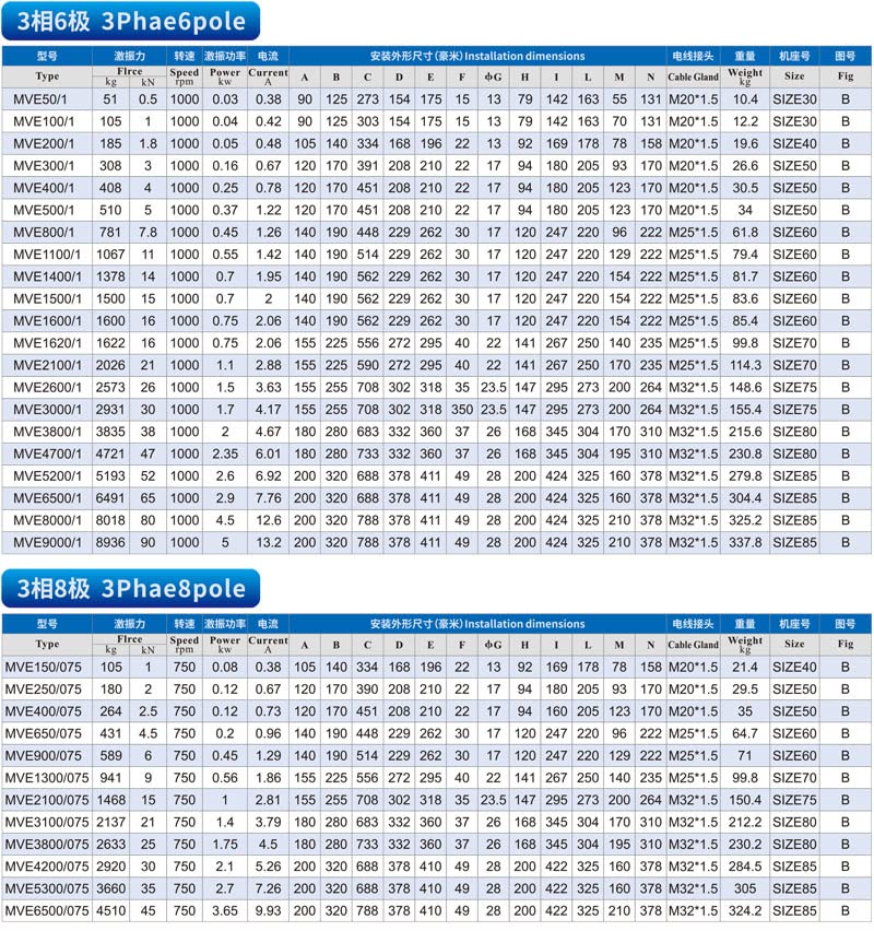 Davitu AC Motor - AC Vibrator Concrete for Industrial Machinery Vibration Source mve60/3 100/3 2P 3000rpm - (Speed: MVE60-3 3PH380V)