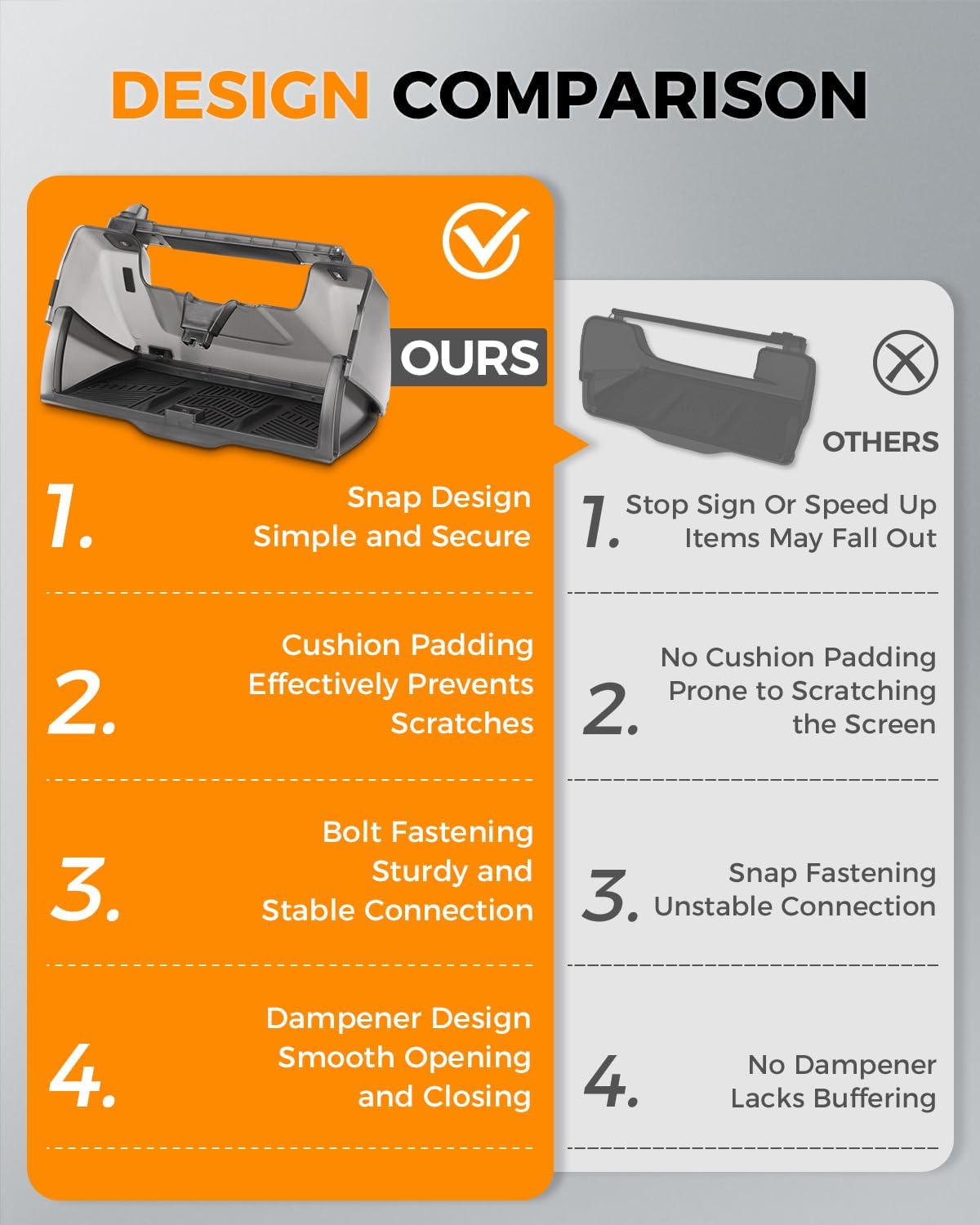 Hidden Under Screen Storage for Tesla Model Y Model 3 2021-2024, Center Console Organizer Accessories Compatible with Tesla Model Y Model 3 Accessories 2024(Black)