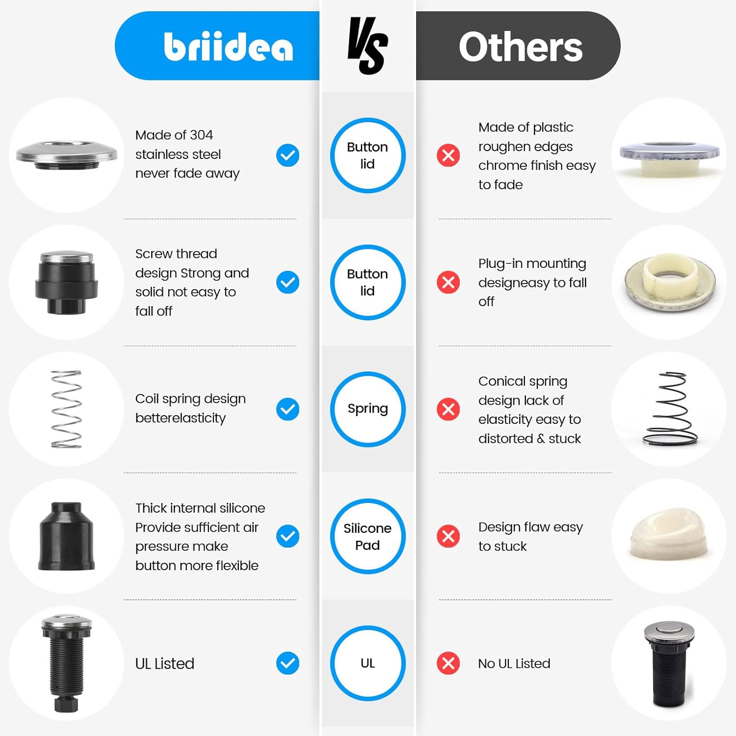 Garbage Disposal Air Switch Kit Dual Outlet Sink Top Waste Disposal Long Stainless Steel Brushed Nickel On/Off Air Button Food and Waste Disposals Part by Briidea, UL Listed