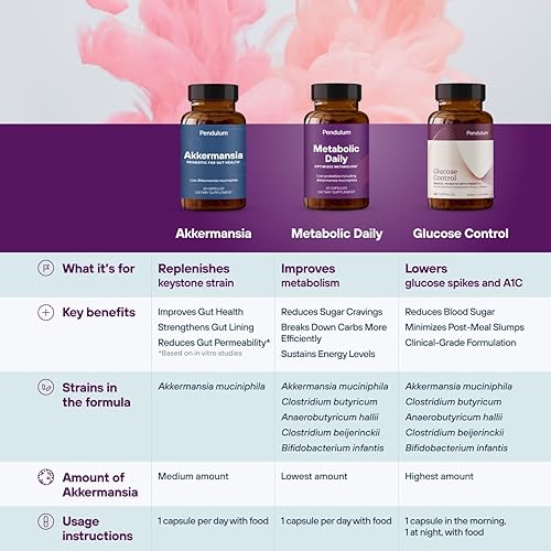 Miniatura 2 de Pendulum Metabolic Daily con Akkermansia - Apoya el metabolismo - Mantiene los niveles de energía - La única marca con Akkermansia vivo patentado -