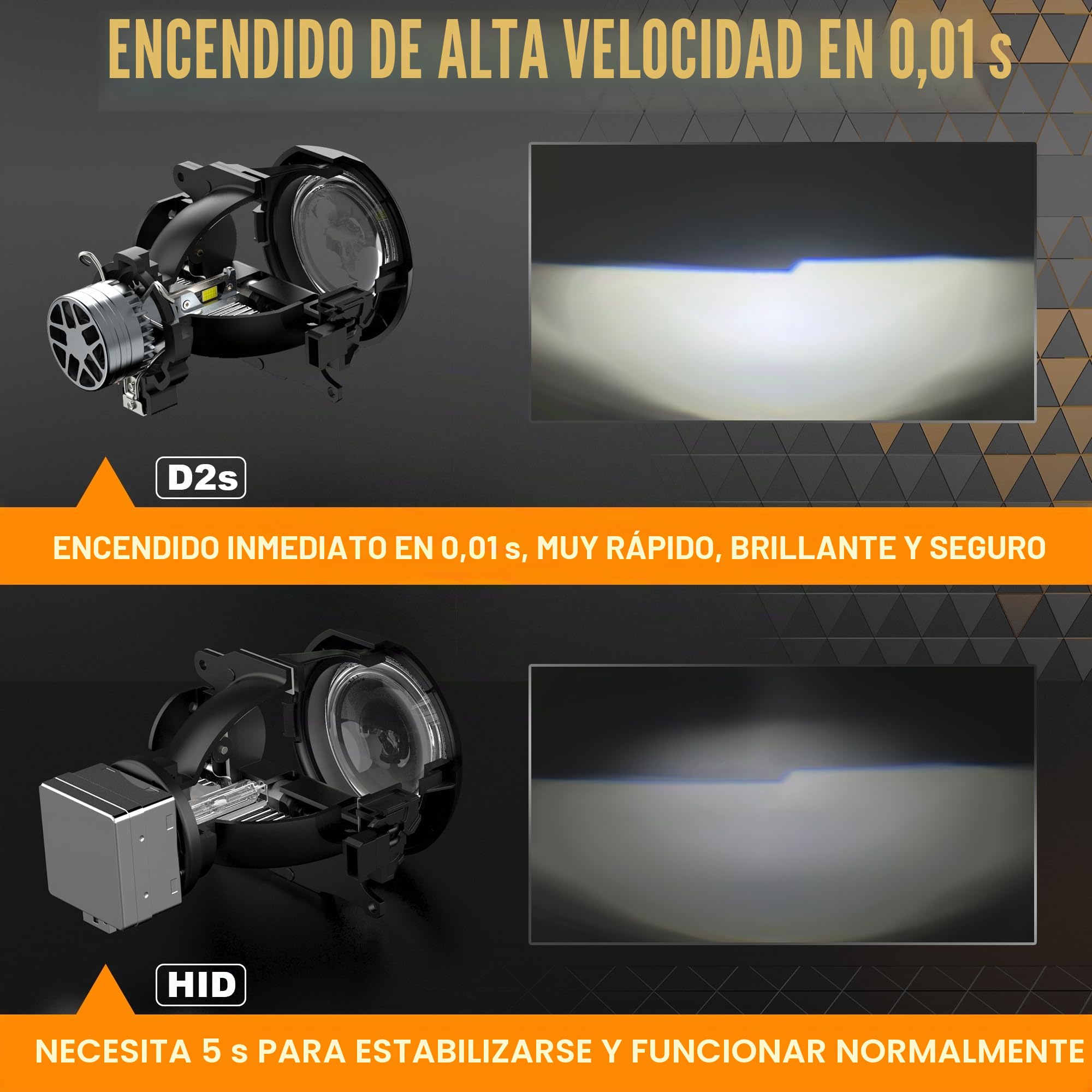 D-Lumina Bombillas LED D2S,120W 20000LM 6500K,Color Blanco Extremadamente Brillante para Faros de Coche, Antierror Canbus, Sustituye a Las Bombillas Xenon HID OEM Plug and Play,2 Piezas