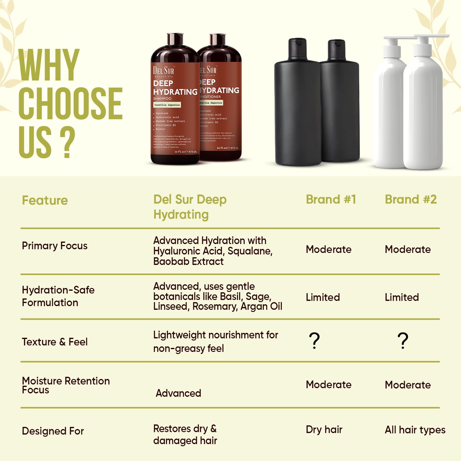 DEL SUR Hydrating Shampoo and Conditioner Set | 16 fl oz Each | with Camellia Japonica, Squalane, Hyaluronic Acid, Baobab Extract & Biotin | Deep Moisture for Dry, Damaged Hair