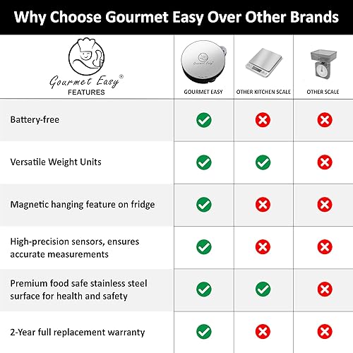 Miniatura 6 de Gourmet Easy Dynamo - Báscula de alimentos para cocina, tecnología sin baterías, báscula de peso de alimentos, peso en gramos y onzas, báscula