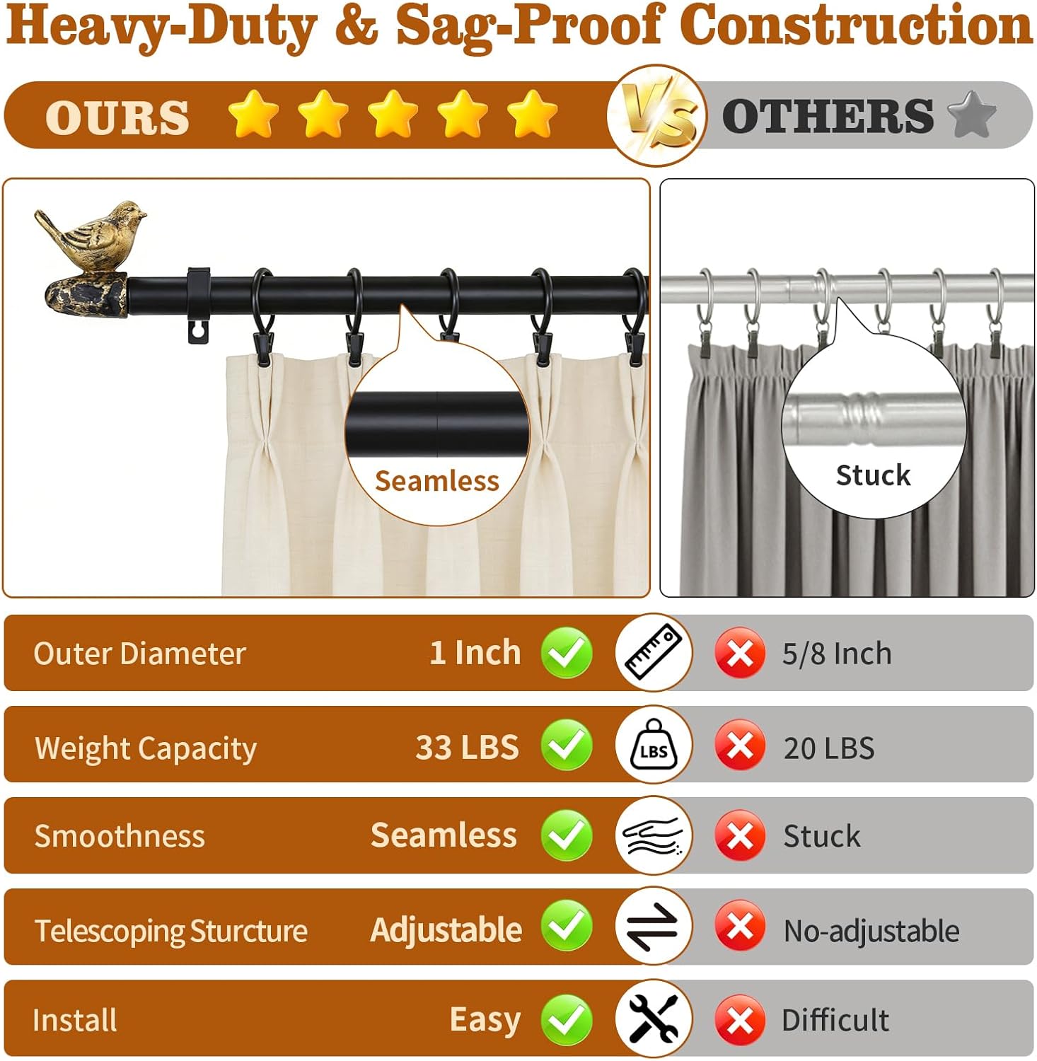 Curtain Rods for Windows Adjustable Heavy Duty Drapery Rod with Gold Bird Finials for Kitchen Window Living Room (48’’-84’’(Bird A))