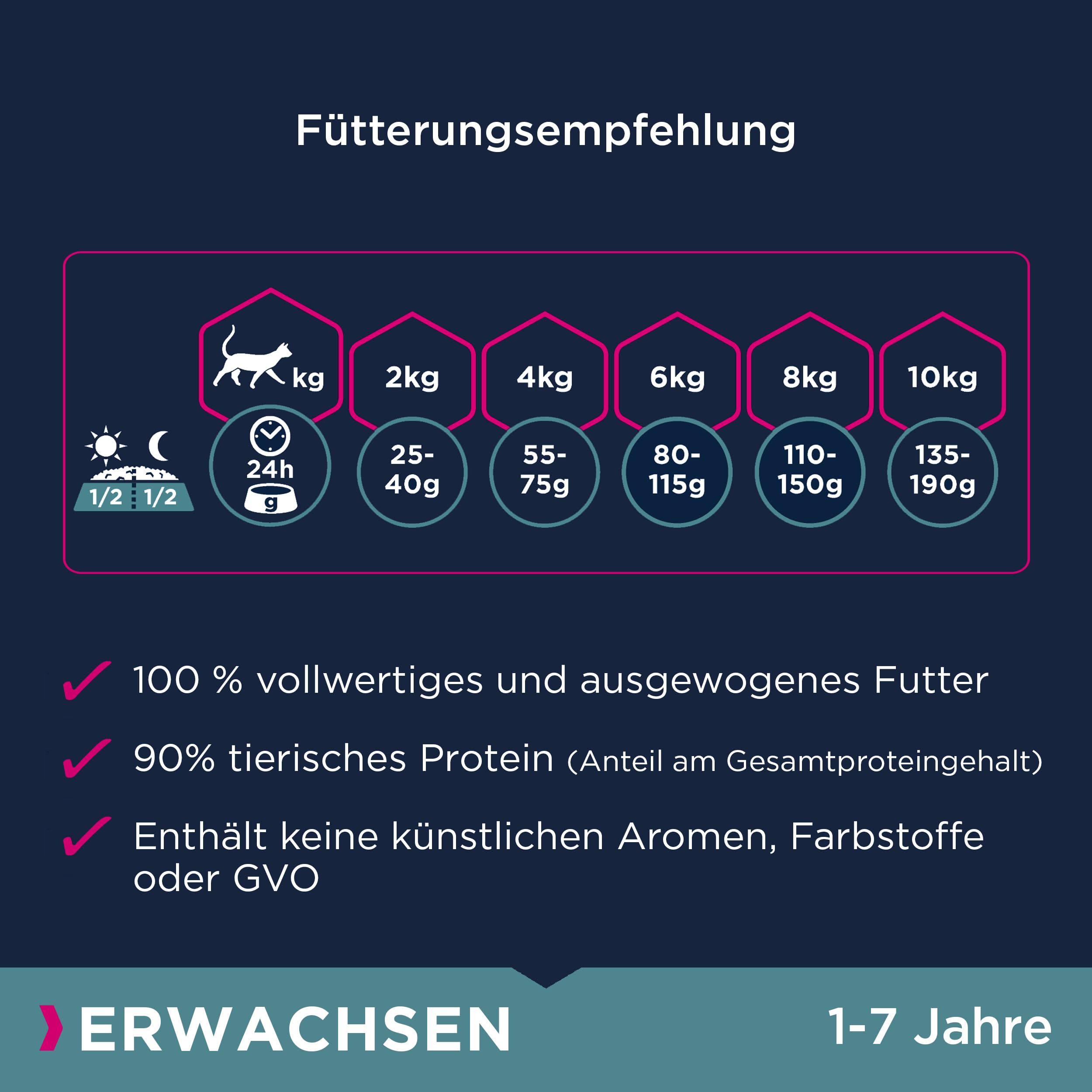 Eukanuba Katzenfutter trocken mit frischem Huhn, 10 kg | Premium Trockenfutter | mit hohem Fleischanteil | für erwachsene Katzen ab 1 Jahr