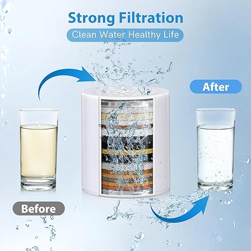 Miniatura 7 de Paquete de 4 cartuchos de repuesto de filtro de ducha de 20 etapas, SF100 de alto rendimiento, filtros de ducha SF220 para agua dura, cartucho