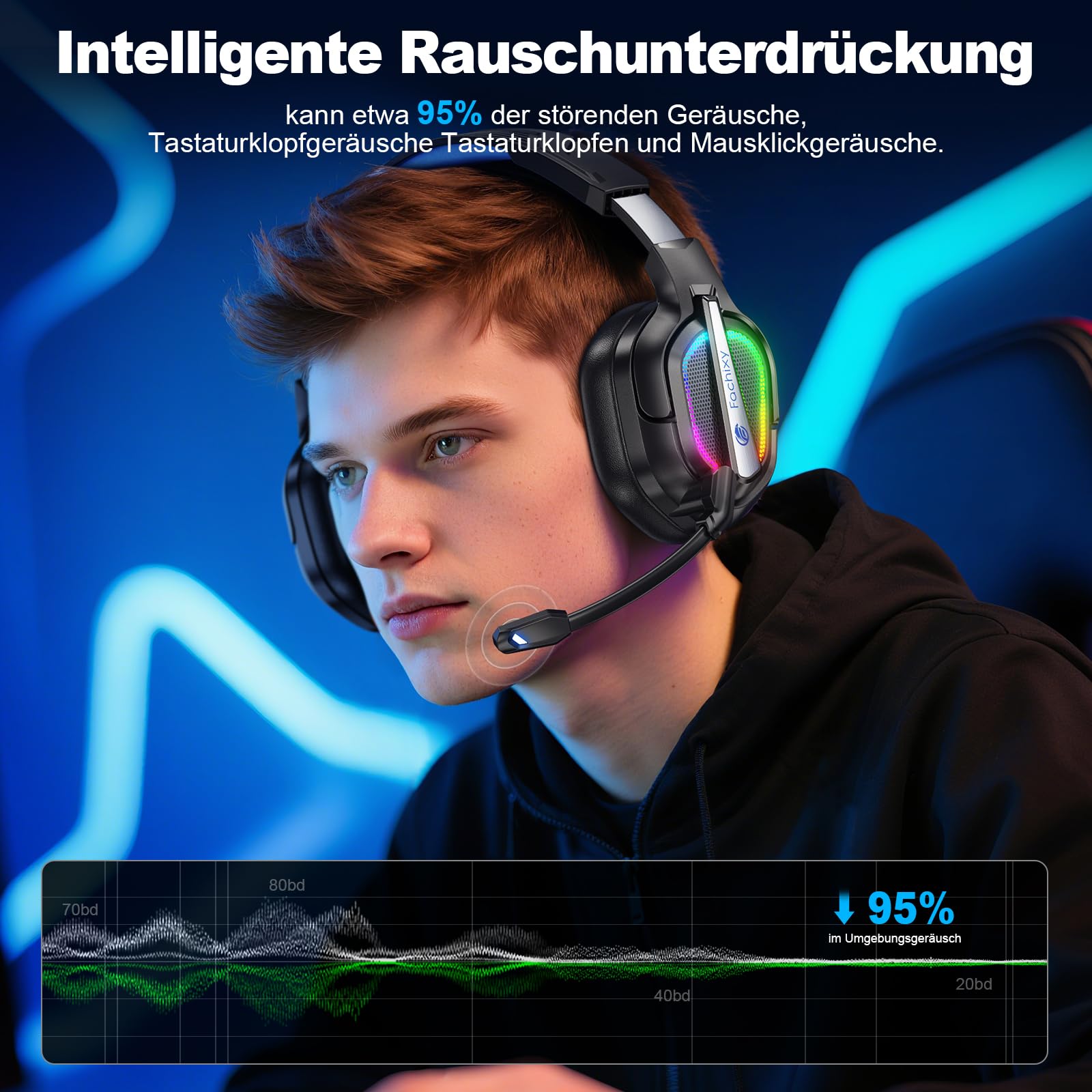 Fachixy FC200 Wireless Gaming Headset, 2.4GHz Bluetooth 5.4 Headset mit Mikrofon für PS5, PS4, PC, Switch, Gaming Kopfhörer Kabellos, Geringe Latenz Noise Cancelling, mit LED Licht, 50H Akkulaufzeit