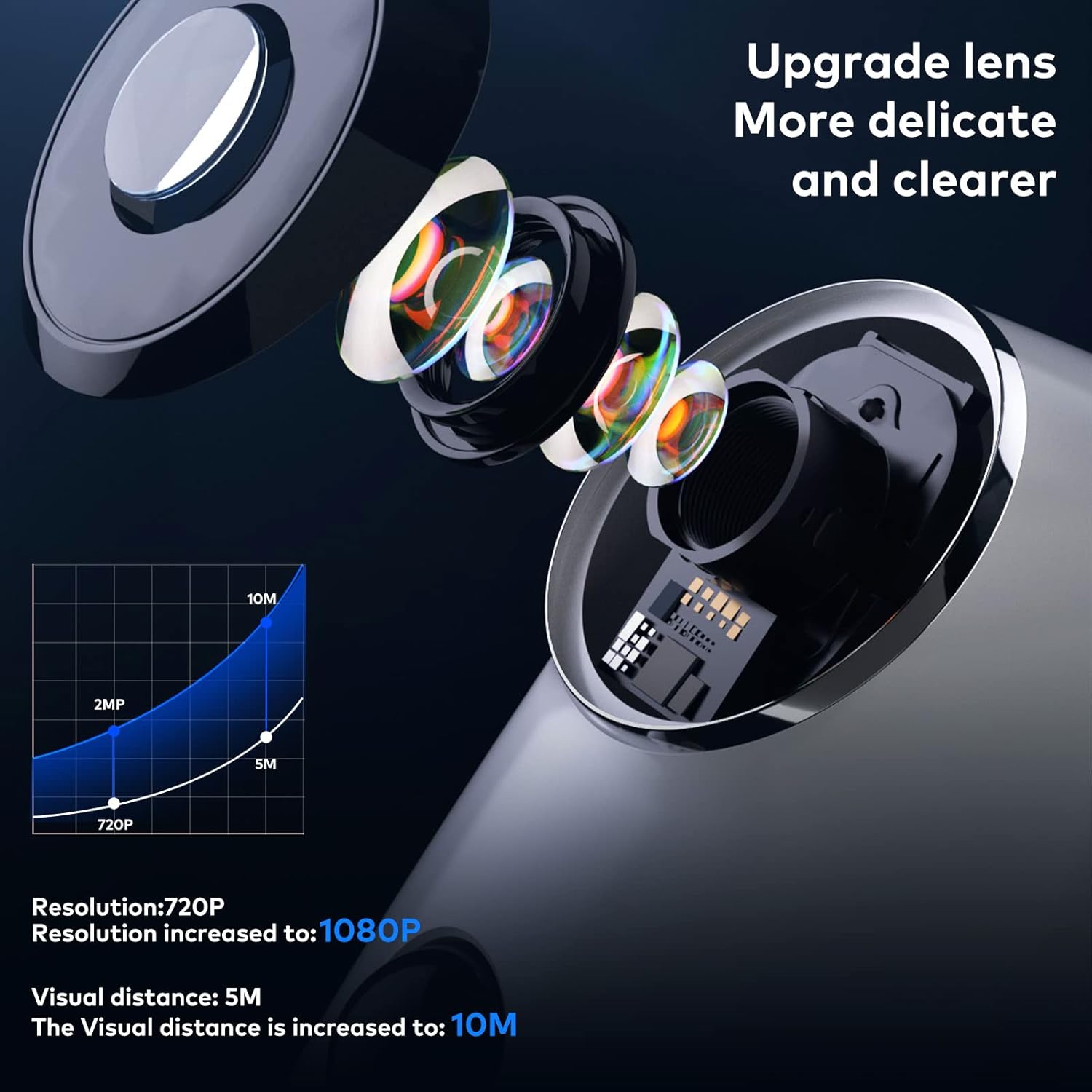 Camera lens with upgraded optics for clearer images
