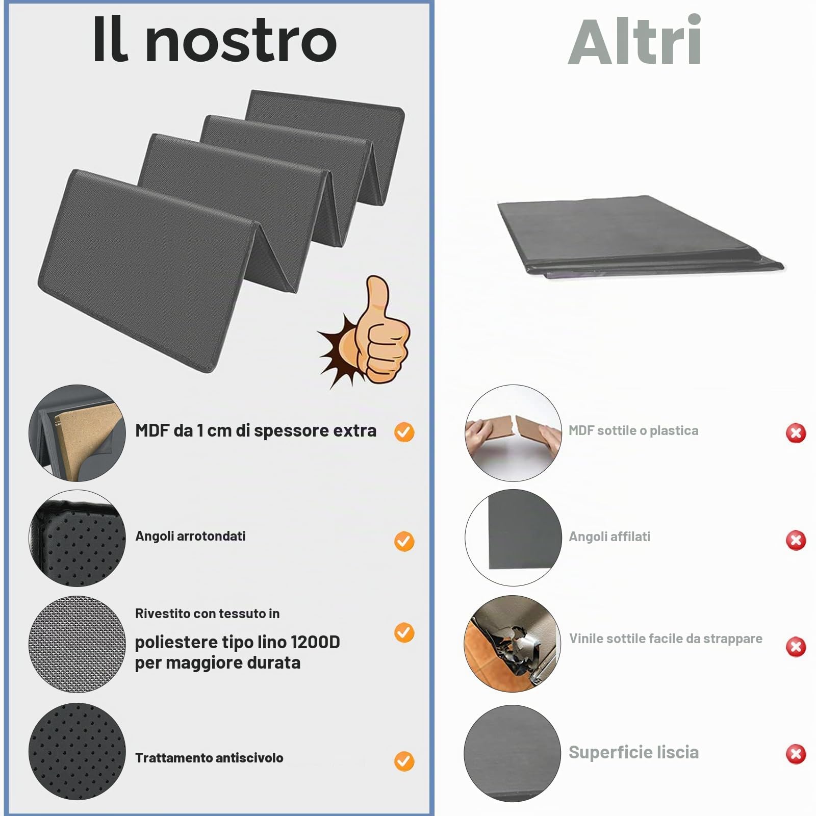 Cuscino Salvadivano Pieghevole 167,5x43 cm con Superficie Oxford e Supporti in Legno