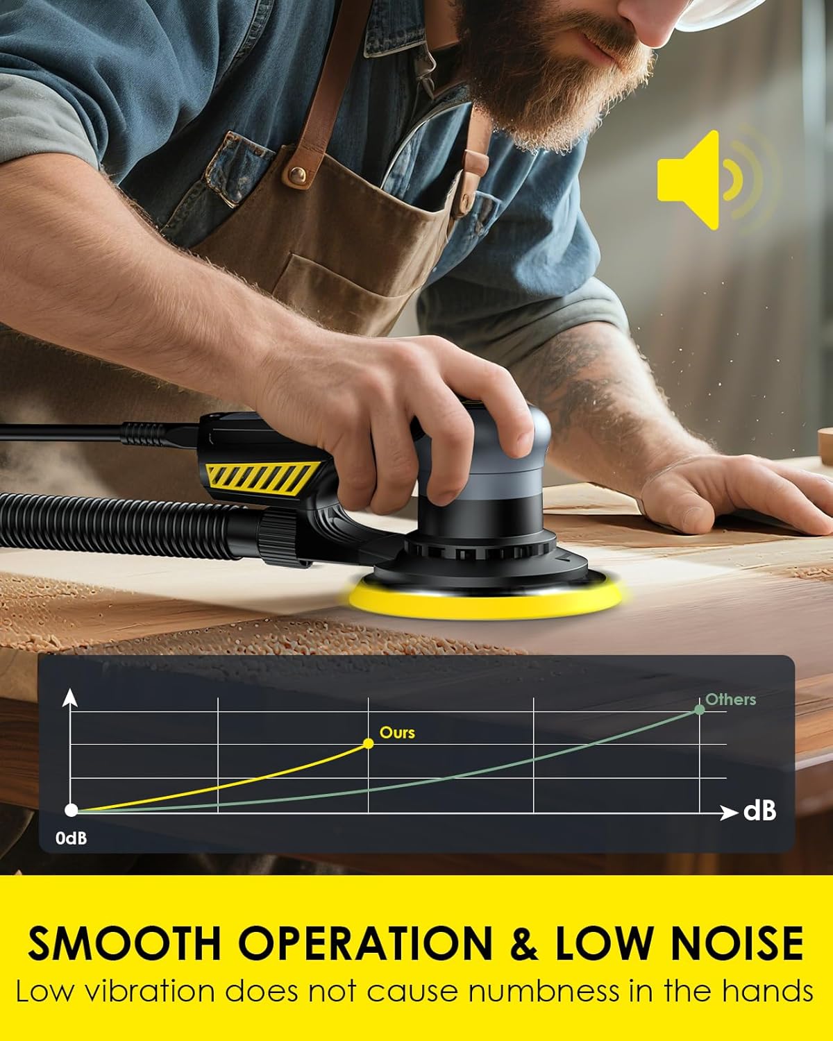 Random Orbital Sanders 5.0mm, 360W Brushless Motor Electric Orbital Sander with 150mm/6IN Backing Plate, 6 Variable Speed to 10000RPM, Hand Sander for Wood Sanding