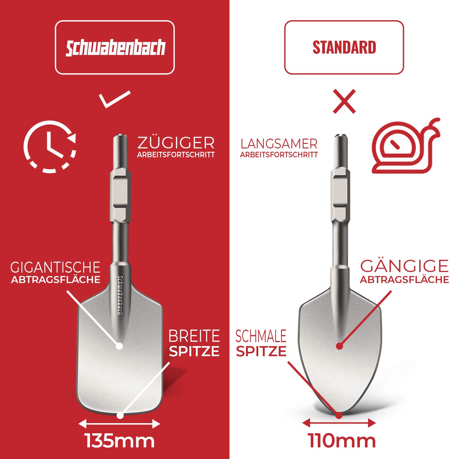 SCHWABENBACH® SDS HEX Cincel de 135 x 440 mm - Ideal para Desmontar | Cincel Albañil - Cincel para Martillo Percutor - Cincel SDS