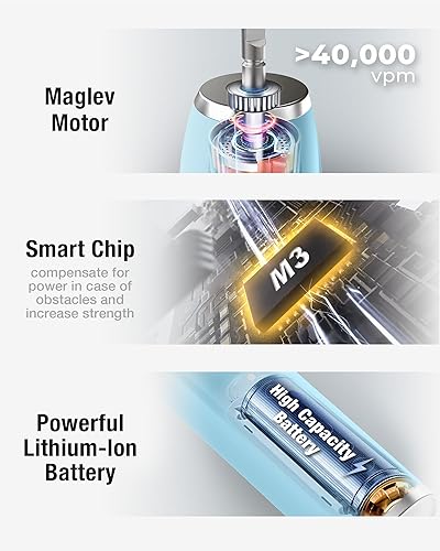 Miniatura 2 de 7am2m - Cepillo de dientes eléctrico sónico con 6 cabezales, para adultos y niños, carga rápida inalámbrica, una carga dura 90 días, 5 modos con