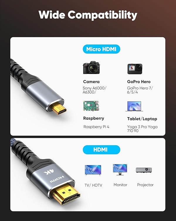 Highwings 4K Micro HDMI to HDMI Cable 10 FT, 4K@60Hz, Micro HDMI Cord HDR Compatible for DSLR Camera, Raspberry Pi, GoPro Hero to TV, Laptop, Computer, Monitor, for Video, Audio, Image, Streaming by Highwings - Image 4