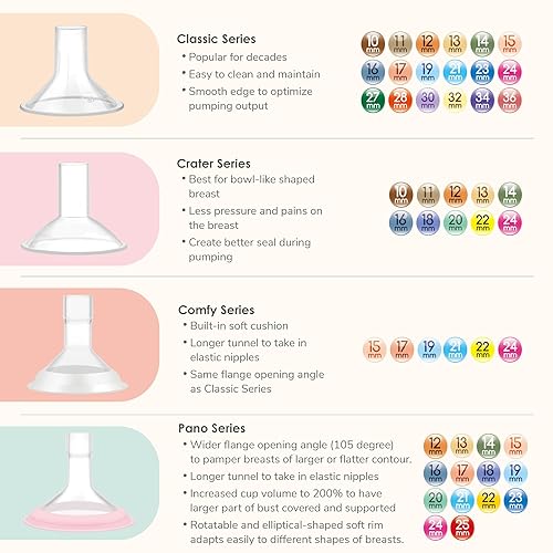 Miniatura 105 de Maymom MyFit Crater Series - Protector de pecho pequeño de 0.394 in con diseño de dos piezas compatible con piezas de bomba Medela; reemplazo de