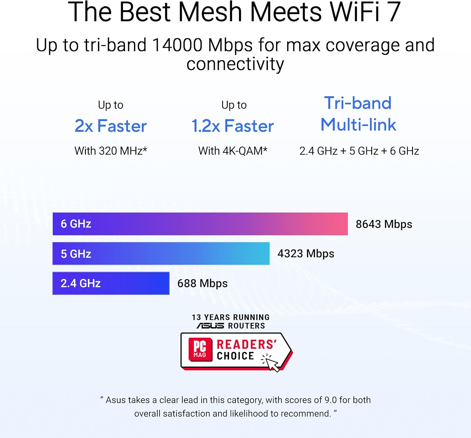 ASUS ZenWiFi BT8 Tri-Band WiFi 7 Mesh, 14 Gbps, 8850 sq.ft. (3pk), Dual 2.5G Ports, Security and Parental Controls Included, Smart Home Master SSIDs, 4G & 5G Mobile Tethering - Image 3