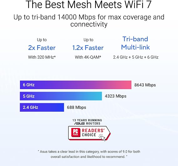 ASUS ZenWiFi BT8 Tri-Band WiFi 7 (802.11be) Smart AiMesh Extendable Router