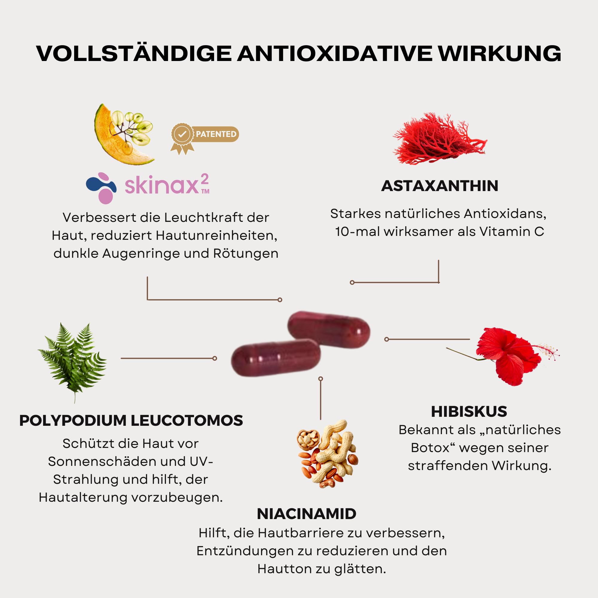 Astaxanthin Hautpflege Komplex 60 Kapseln – Antioxidans mit Polypodium Leucotomos + SkinAx + Niacin + Zink – Glow Effekt Nahrungsergänzung für gleichmäßigen Teint Augenringe Rötungen | Unik Health