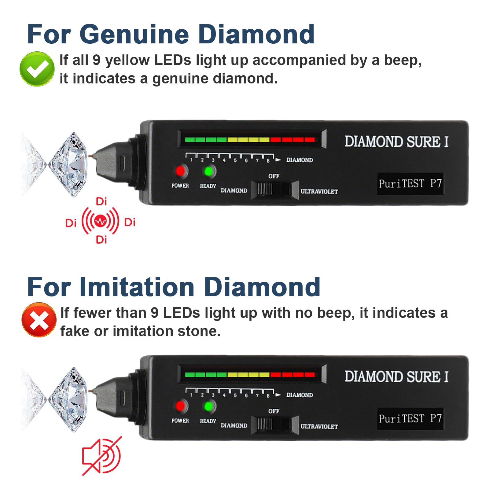 Professioneller Diamant Tester Stift mit Wärmeleitfähigkeit Sensor & LED Display, 0,5s Erkennung für Gold & Edelstein Verifizierung