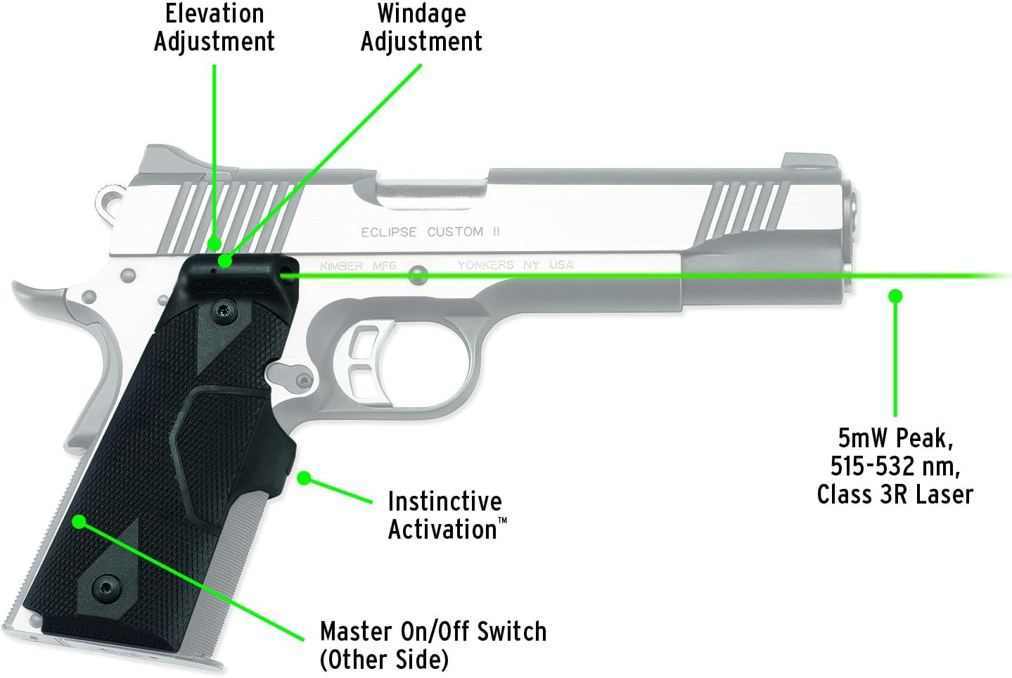 Crimson Trace LG-401G Lasergrips with Green Laser, Heavy Duty Construction and Instinctive Activation for 1911 Full Size Pistols, Defensive Shooting and Competition : Gun Grips : Sports & Outdoors