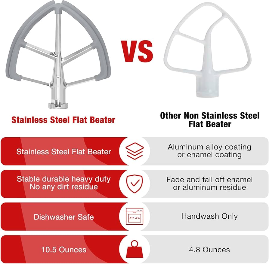 6QT Stainless Steel Flex Edge Beater for KitchenAid Mixer