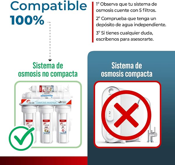 JACAR Filtros de Osmosis Inversa de 5 Etapas Universales con Membrana 50 Gpd Filtros Osmosis Compatible con casi todos los Sistemas de Osmosis NO COMPACTOS, Kit Recambios Osmosis Inversa para Agua - 2