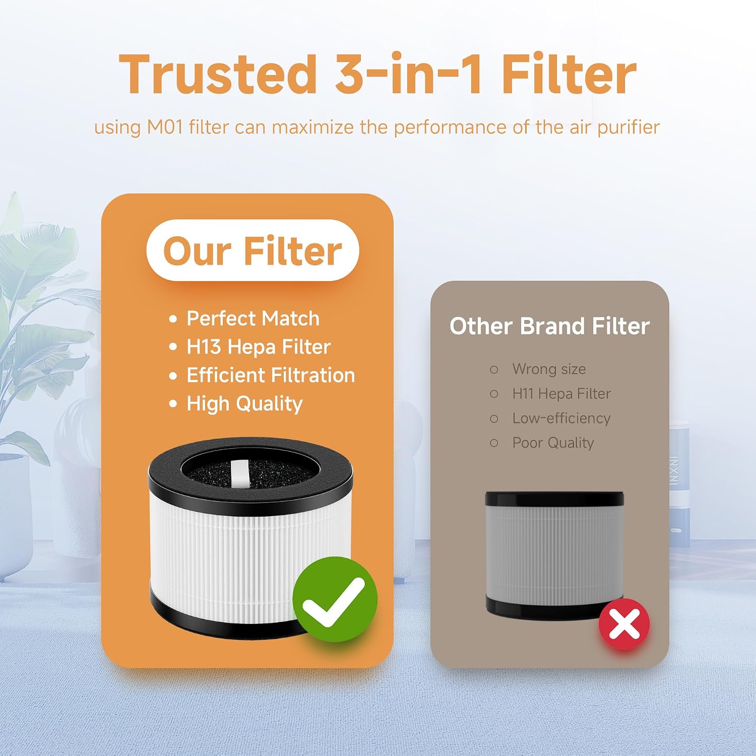 M01 Air Filters Compatible with MOOKA M01 HEPA H13 Filter Air-Purifiers, 3-in-1 Pre-Filter、H13 True HEPA Filter with Activated Carbon Filtration System, 2 pack