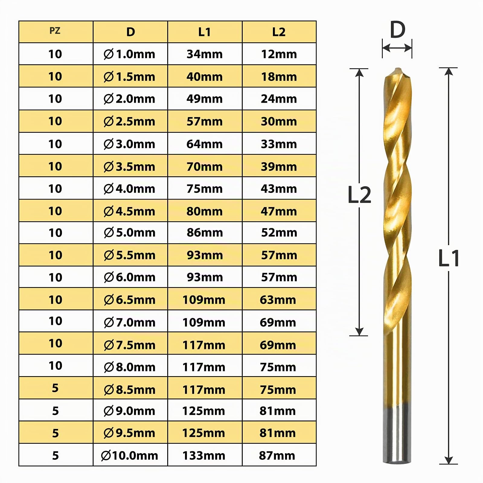 UISEBRT Set di punte per trapano in metallo, 170 pezzi - Set professionale di punte per metallo Titanio, set di punte per pietra, trapano manuale, punta elicoidale da 1-10 mm per legno, metallo e