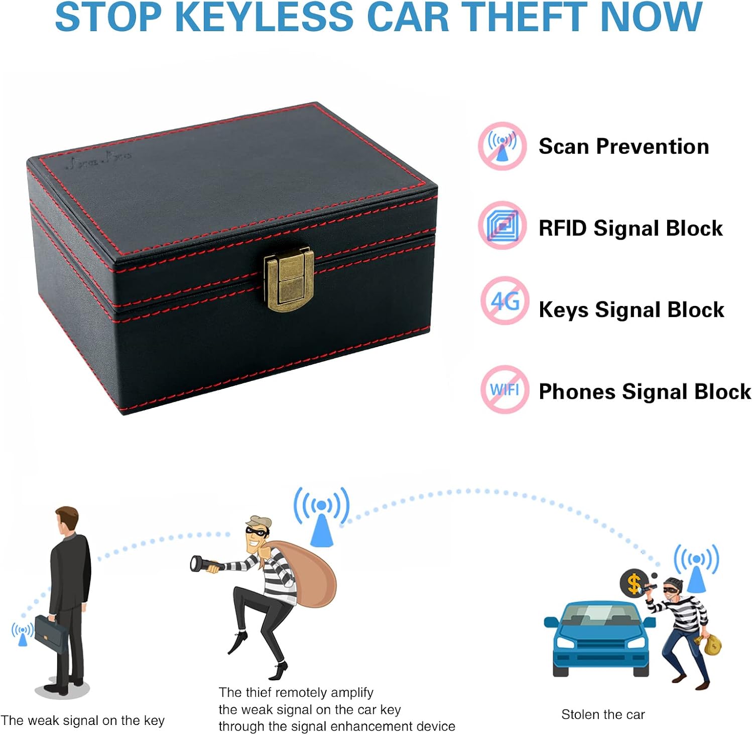 JXE JXO Faraday Box, Faraday Key Fob Protector, Faraday Cage, Key Fob Protector, Key Fob Signal Blocking Pouch, Key Fob Signal Blocker, RFID Box for Car Keys, Faraday Box for Key Fob (Mini PU)