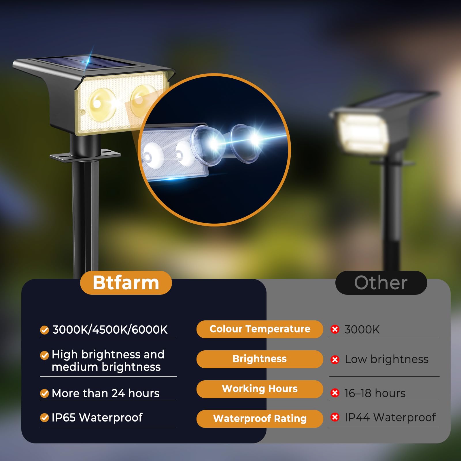 btfarm 4 Stück Solarlampen für Außen, 3000/4500/6000K Solarstrahler für Außen Garten 3 Farben IP65 Wasserdicht LED Solar Strahler Gartenleuchten, Solarleuchten für Outdoor Baum Rasen Weg Hof Garage