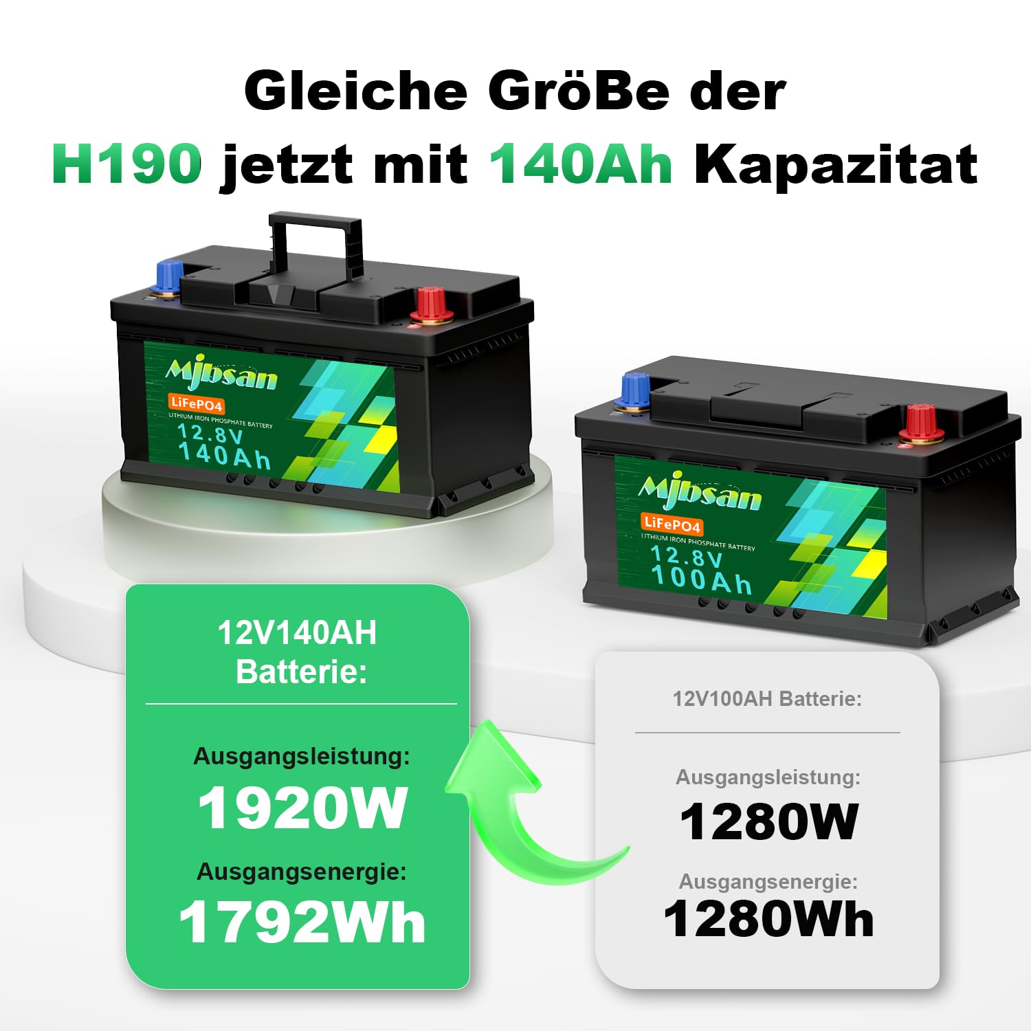 Mjbsan LiFePO4 12V 140AH H190 Batería de litio Bluetooth, Batería de litio de energía 1792Wh con 150A BMS, Protección contra bajas temperaturas, para autocaravanas, sistemas solares, caravanas