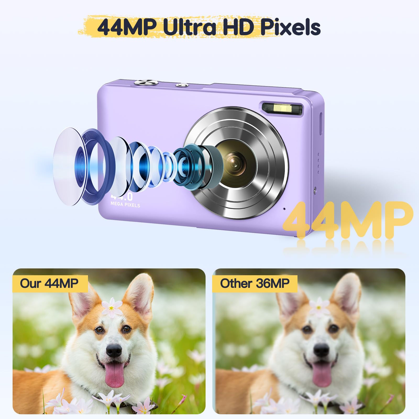 Fotocamera Digitale FHD 1080P 68MP Con Scheda 32G Da 2,8 LCD, 16X Zoom