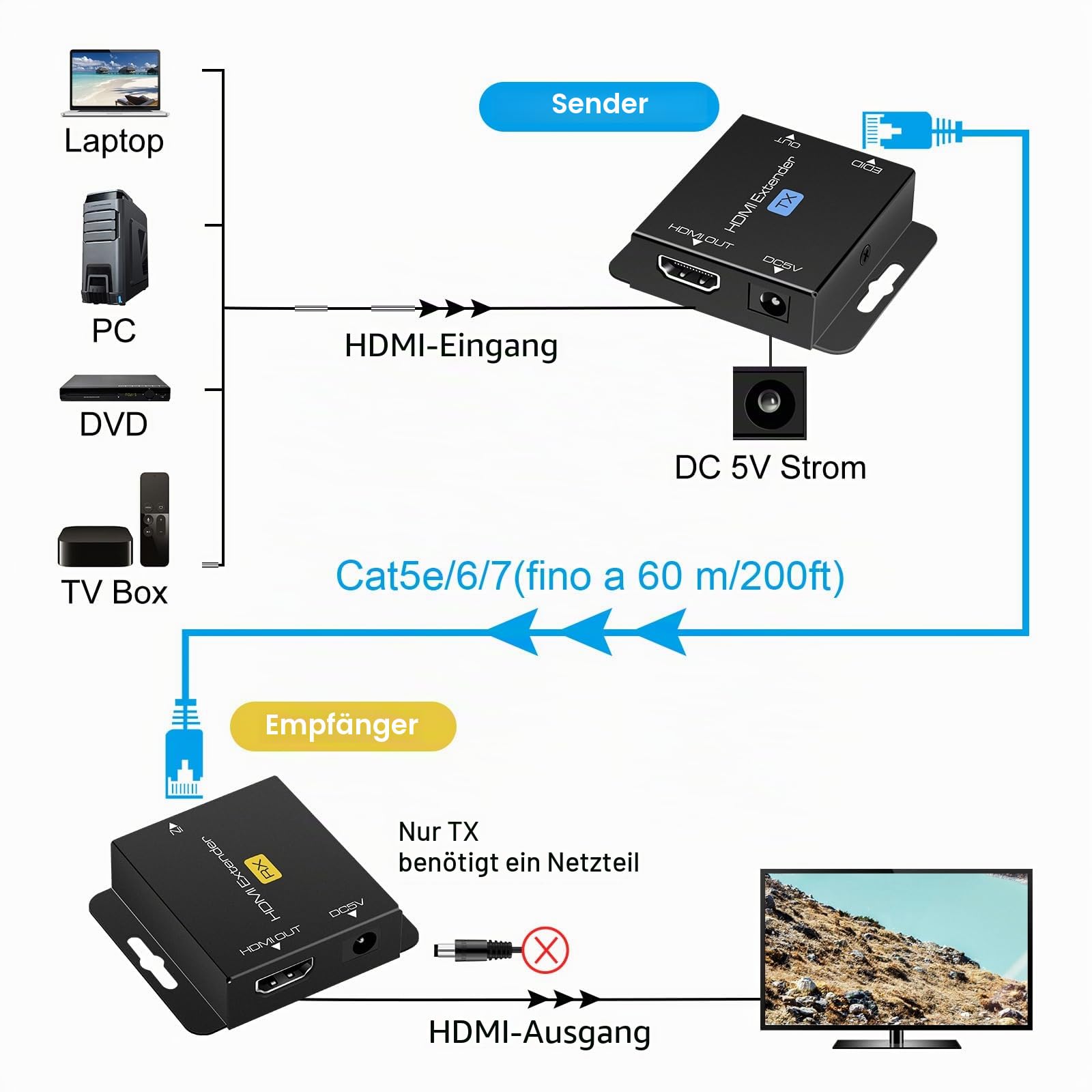 VEDINDUST 4K30HZ HDMI Extender 131FT 40M HDMI Over Ethernet RJ45 über Cat5e/Cat6 Kabel Übertragung Transmitter Repeater Unterstützt 1080P 3D POC EDID