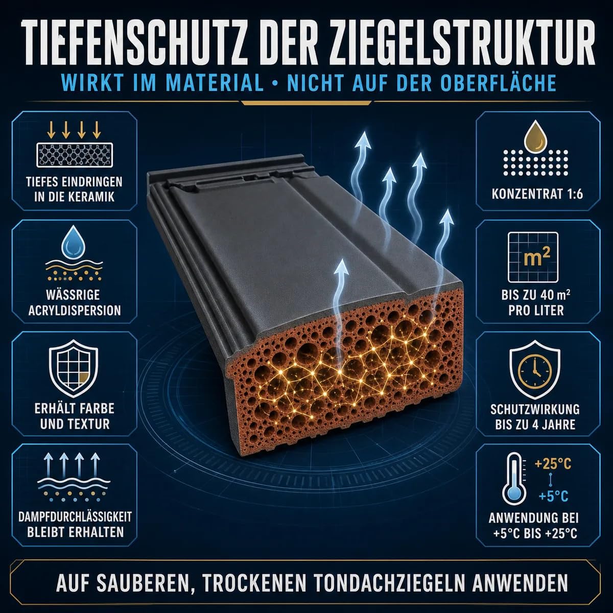 Dachbeschichtung Dachziegel Keramik 10 L – bis zu 400 m², wasser- und schmutzabweisend, Witterungsschutz, farblos