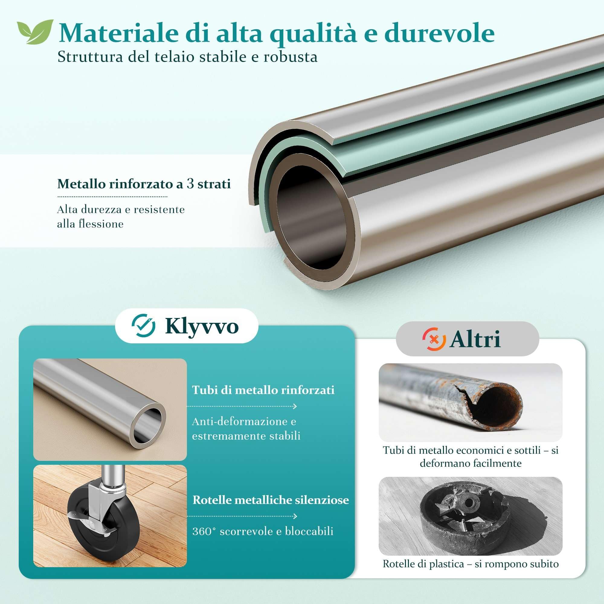 Stand Appendiabiti con Ruote e Cestino, Portata max 200KG, Argento | Doppia barra (alta e bassa) e vassoio rete, appendiabiti estensibile 106–166 cm, per Presentazione, Stoccaggio, Argento