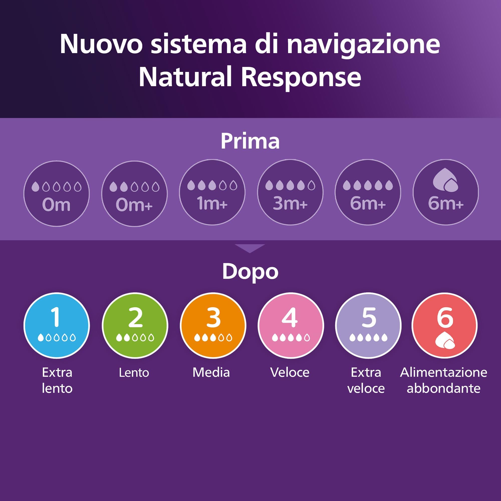 Philips Avent Natural Response Baby Bottle da 260°ml (9 oz) con tettarella a flusso medio (flusso 3), confezione da 3, con design tropicale, SCY903/73