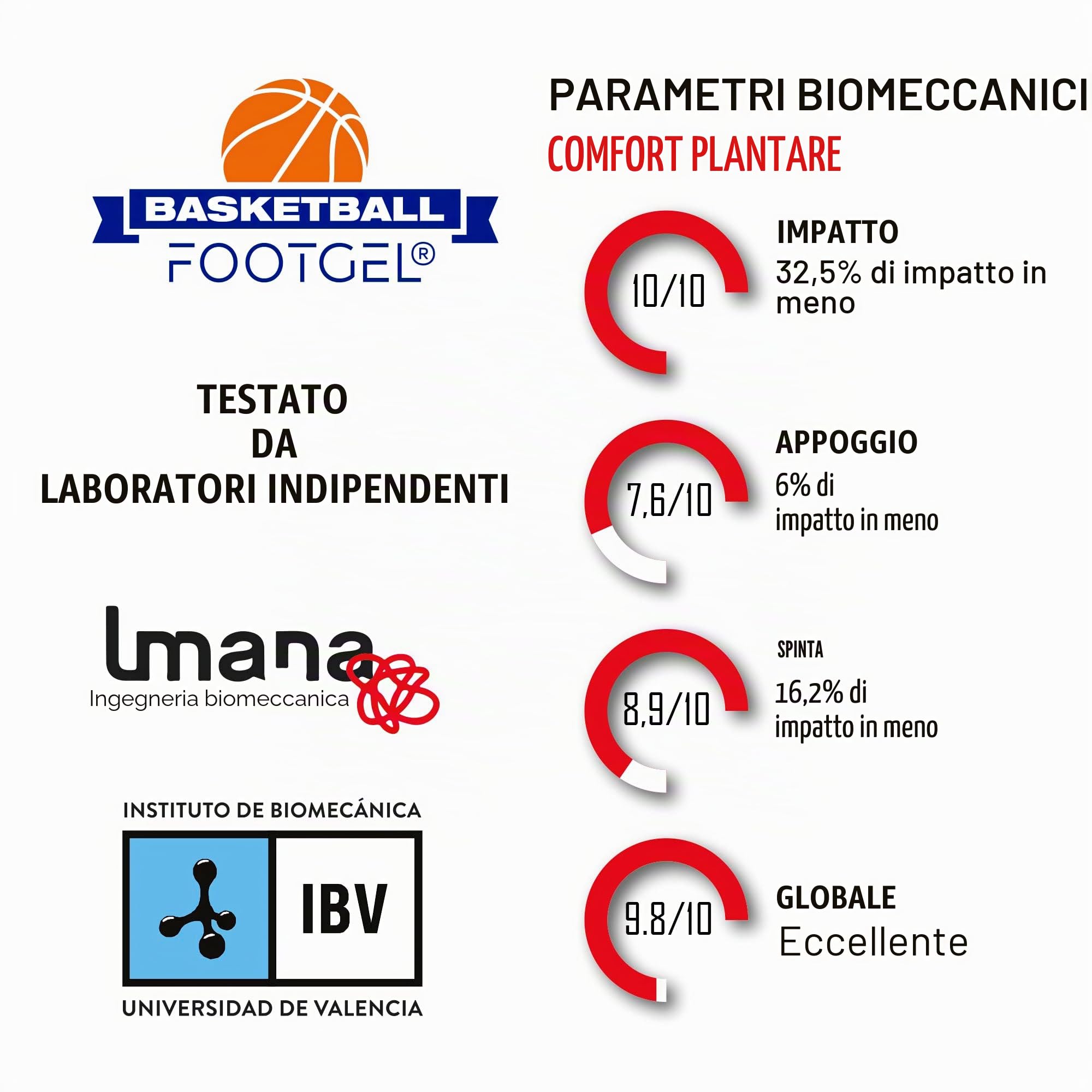 Solette Basket in Gel | Solette Sportive Uomo/Donna Traspiranti e Confortevoli | Stabilizzanti, Aiutano a Prevenire Fastidi a Piedi, Ginocchia e Zona Lombare | Taglie 43-47