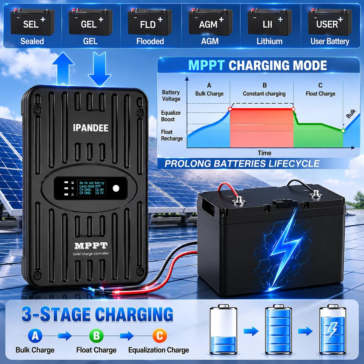 MPPT Charging Mode and 3-Stage Charging