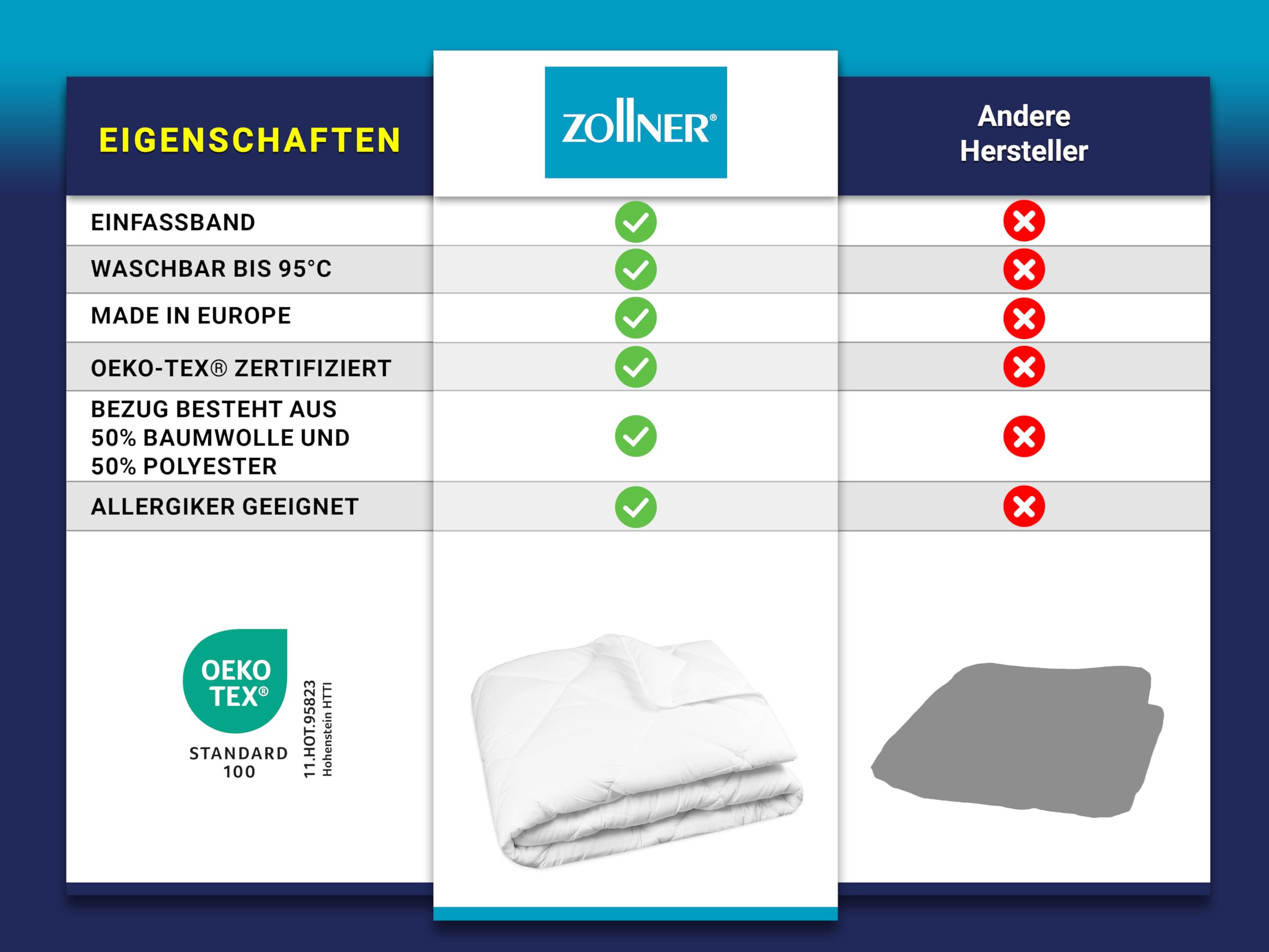 ZOLLNER 4er Set Ganzjahresdecke in 135x200 cm - hautfreundliche und atmungsaktive Tagesdecke - mit Rautensteppung - Füllung aus Polyester - waschbar bis 95°C - Hotelqualität - Oeko Tex® Zertifiziert