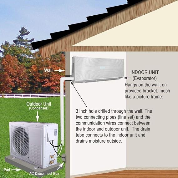 Mitsubishi COOL ONLY 12,000 BTU 1 TON Ductless Split System AC SEER 23.1 Mini Split AC NEW System