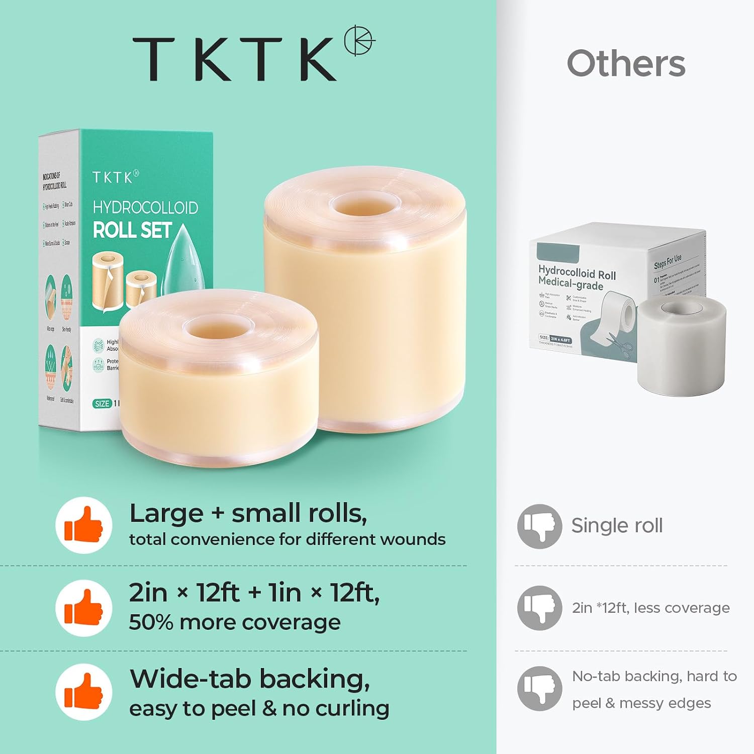 TKTK Hydrocolloid Roll 2 Sizes, Cut-to-Fit Bandages for Pimple & Wounds | 2in x 12ft + 1in x 12ft Pimple Patch Roll Value Pack, Long-Lasting, for Acne & Wounds, Easy-Peel, Waterproof, No Additives
