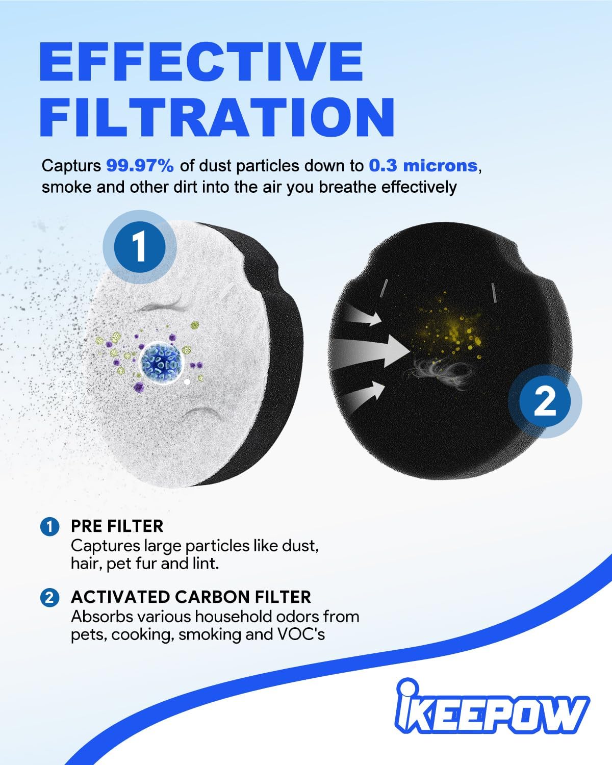 Replacement Filter Compatible with Bissell Cleanview Compact Turbo image 3