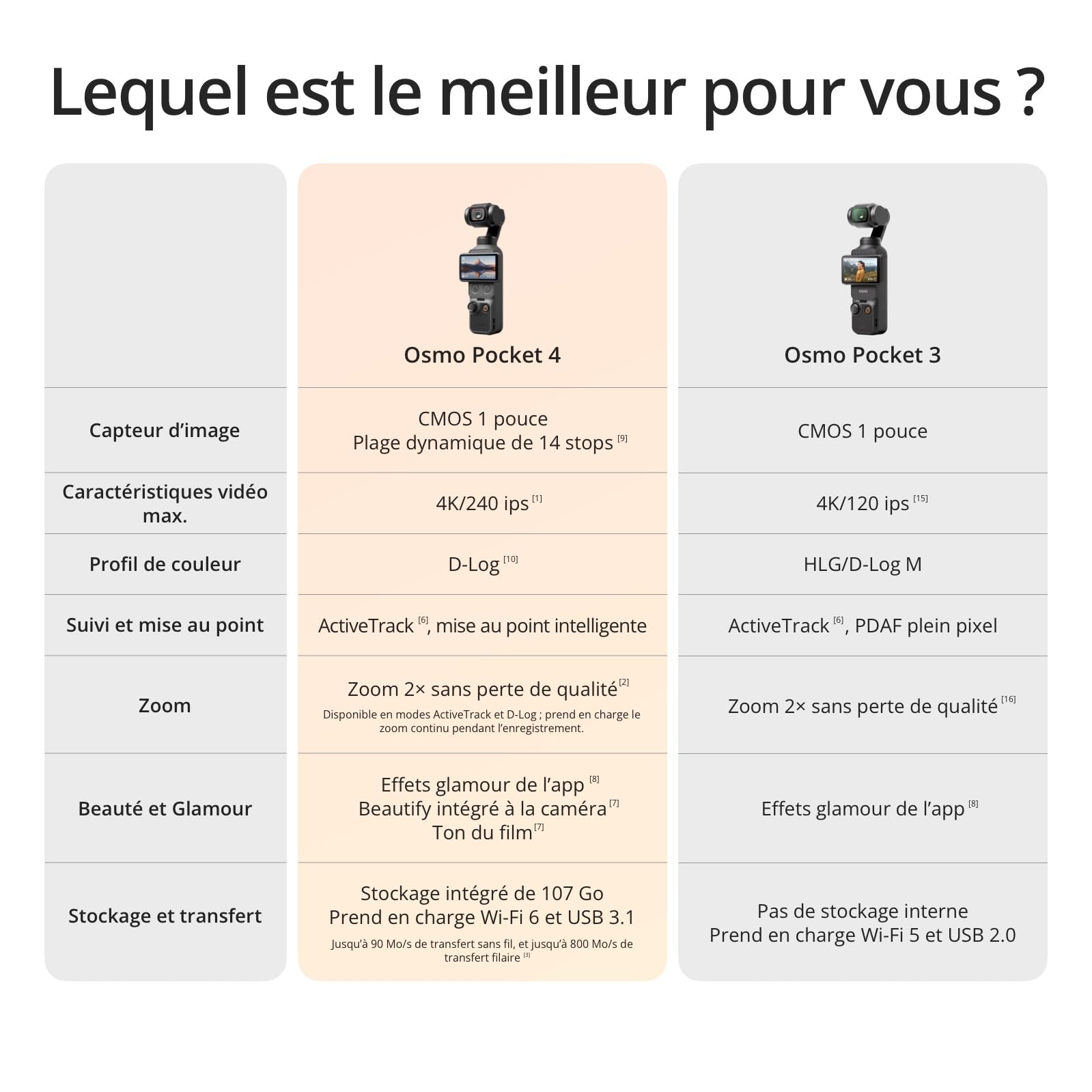 Bundle Standard DJI Osmo Pocket 4, caméra vlog de Poche avec nacelle, capteur CMOS 1 Pouce et 4K/240 IPS, stabilisation sur 3 Axes, Stockage intégré de 107 Go, caméra vidéo pour la Photographie